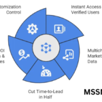 sap users email list