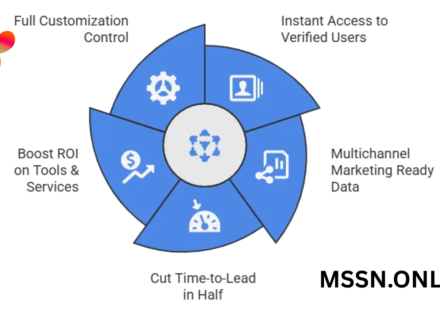 sap users email list