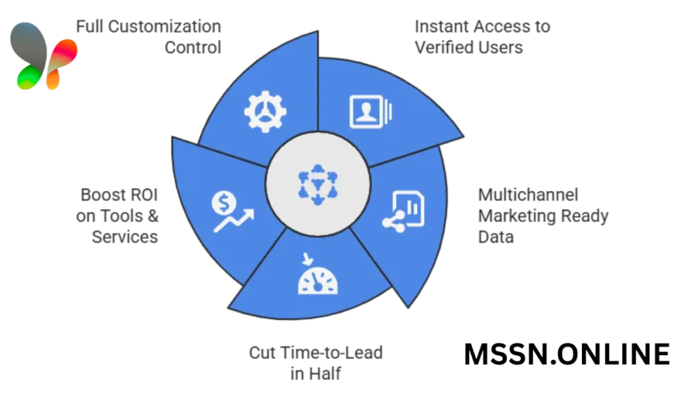 sap users email list